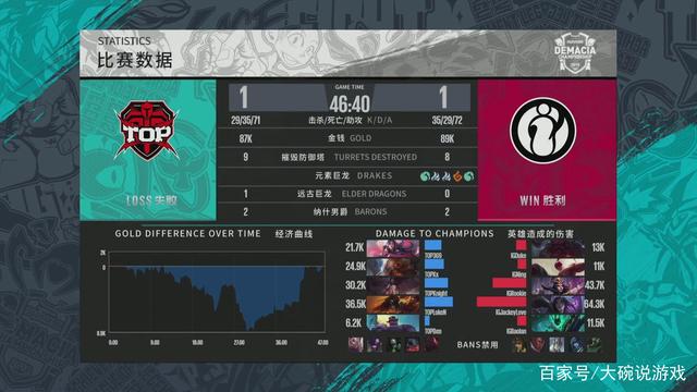 ECSTATIC 和 Virtus.pro 首先退出 BLAST Open Fall 2025：封闭资格赛